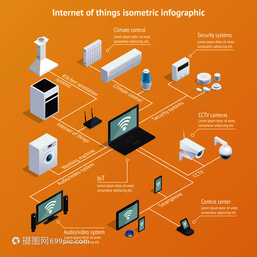 物聯(lián)網(wǎng)物聯(lián)網(wǎng)等距信息圖表海報與計算機控制的家用電器信息時代背景矢量插圖物聯(lián)網(wǎng)等距信息