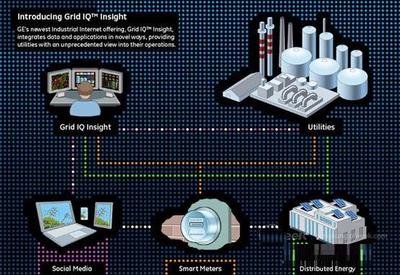 新人工智能:CPS虛擬制造技術(shù)的魅力(圖)