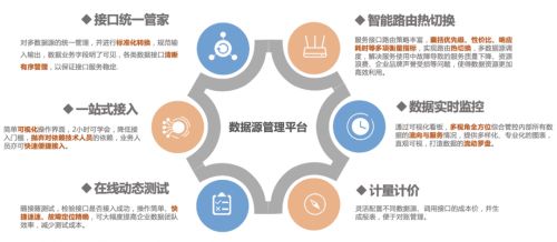 通付盾信息技術應用創(chuàng)新篇