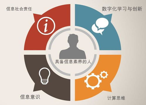 高中計算機培訓圖片,三張圖把握高中信息技術新課程標準