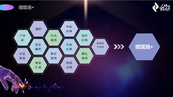 微會(huì)動(dòng)高級(jí)版 以信息技術(shù)現(xiàn)場大屏互動(dòng)產(chǎn)品，深度賦能活動(dòng)場景