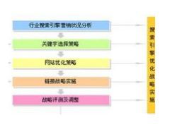 合肥優(yōu)派信息技術(shù) 深度解析圖片營(yíng)銷(xiāo)的數(shù)字化實(shí)踐與價(jià)值