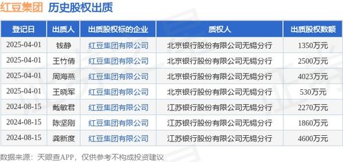 紅豆集團股權被股東出質，涉及金額4023萬元，聚焦教育咨詢服務領域