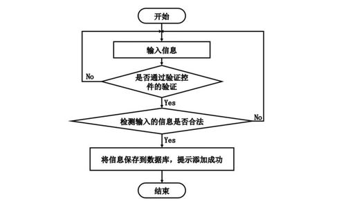 基于Java技術(shù)的健身房綜合管理系統(tǒng)的設(shè)計與實現(xiàn)