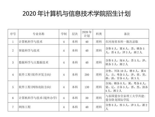 修我甲兵，與子偕行——南陽師范學(xué)院計算機與信息技術(shù)學(xué)院的技術(shù)開發(fā)之路